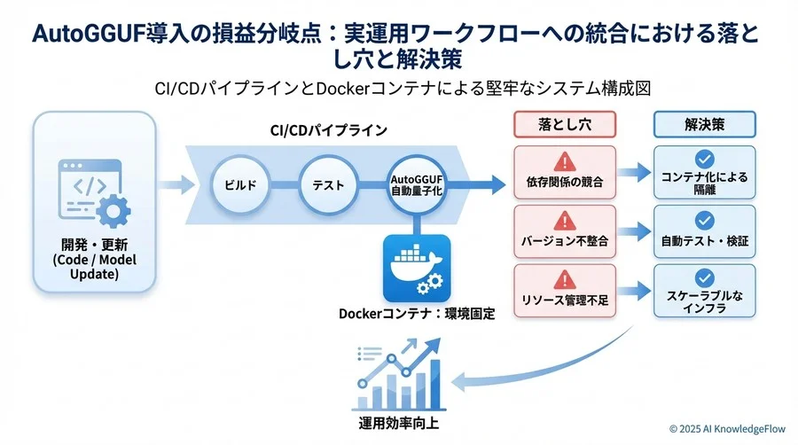 論点2：自動量子化はモデルの「品質」を損なわないか？ - Section Image 3