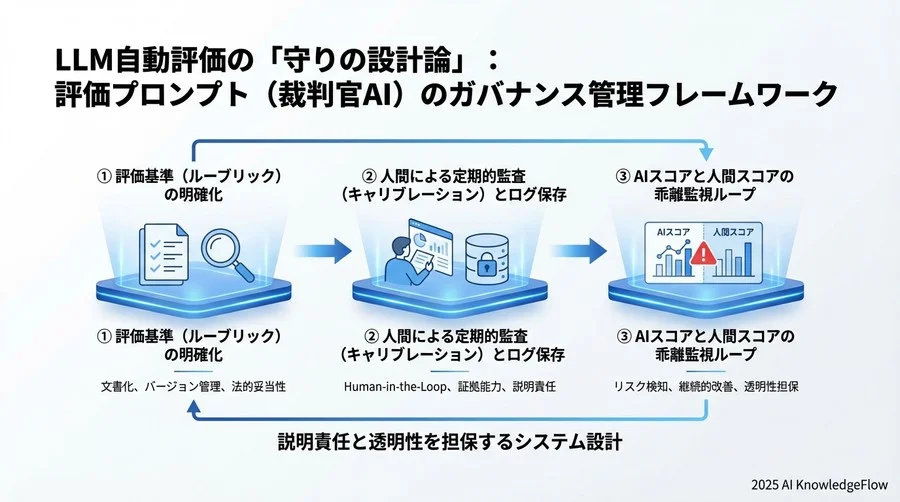 利用規約とSLAにおける免責設計 - Section Image 3