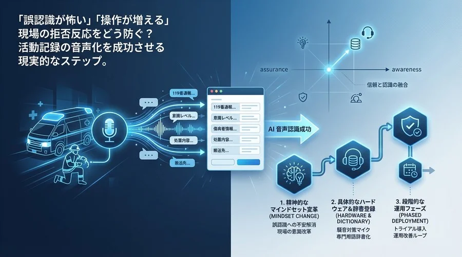 現場の「誤認識が怖い」を乗り越える。救急活動記録の音声入力化、失敗しないための3段階ロードマップ