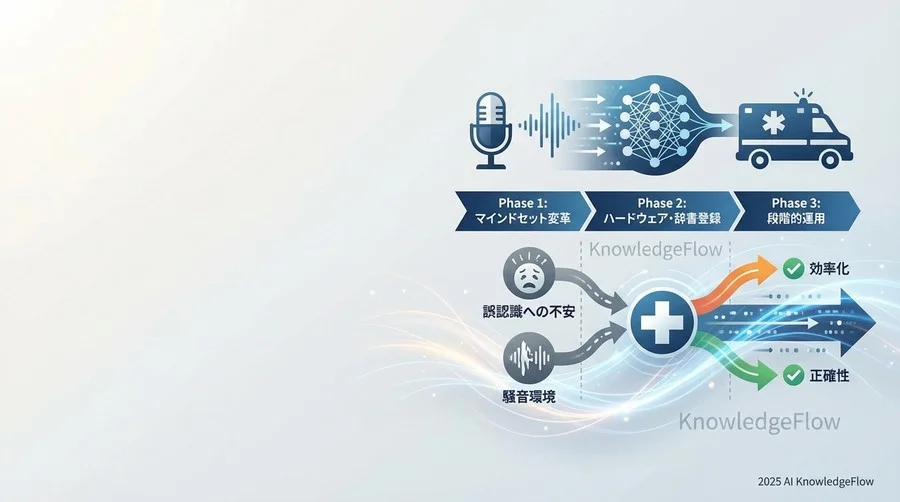 なぜ救急現場のDXは「音声入力」から始めるべきなのか - Section Image