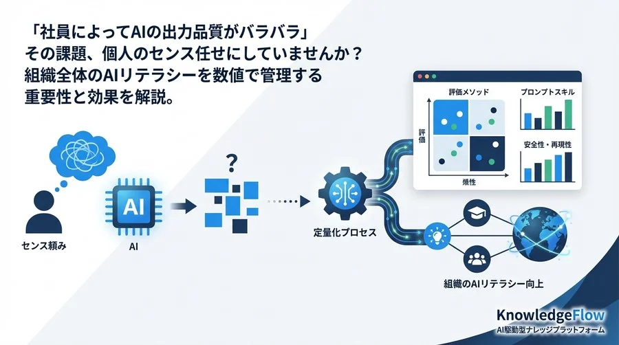 「センス」頼みのAI活用からの脱却：プロンプトエンジニアリング能力を定量化する組織評価メソッド