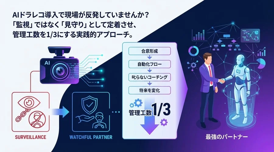 AIドラレコは「監視」ではない。現場の信頼を得て管理工数を1/3にする「見守り」自動化の全技術