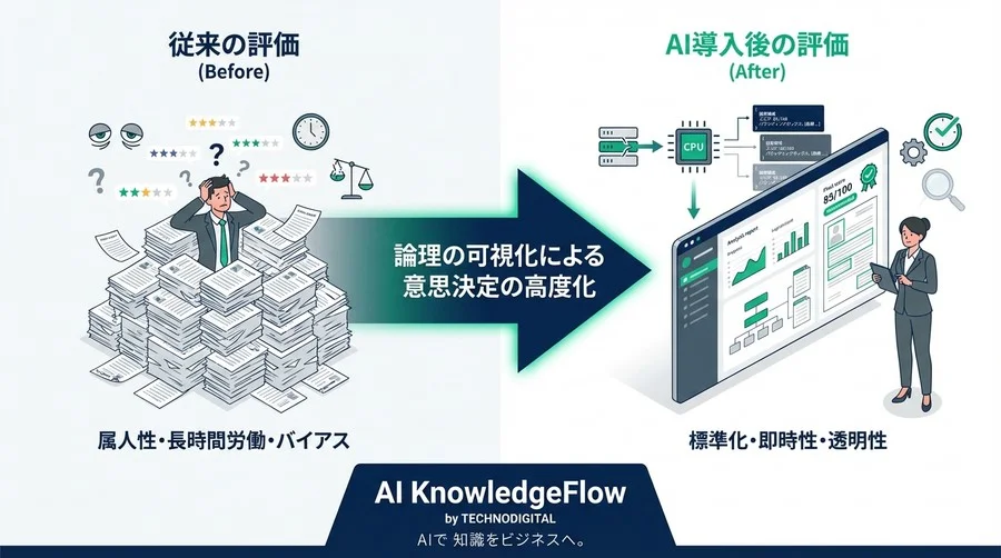 ES自動採点APIの実装ガイド：論理的思考力をJSONで可視化する構文解析ロジック - Conclusion Image