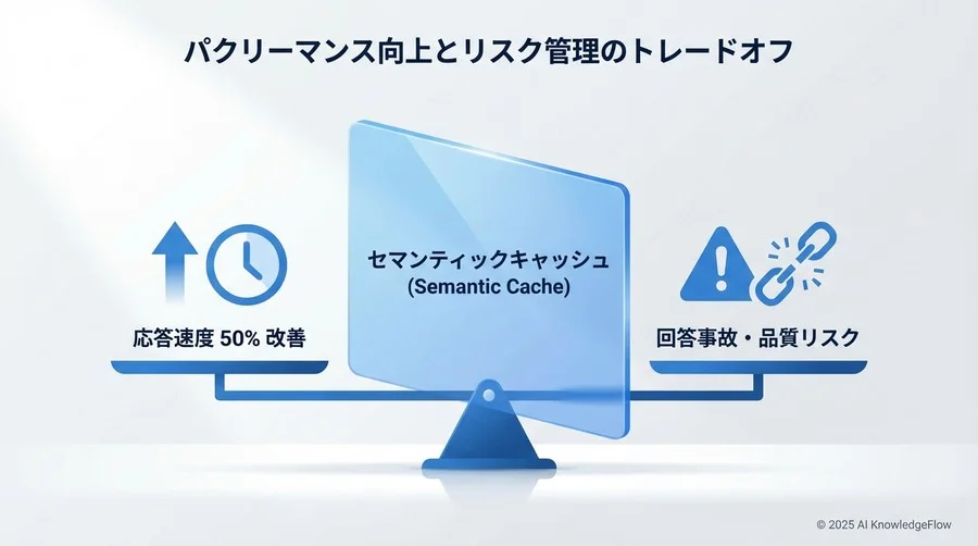 リスク②：コンテキスト汚染と情報漏洩（マルチテナント環境） - Section Image