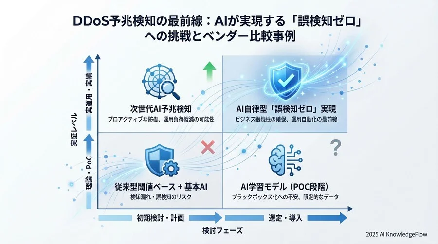 徹底比較2：運用自動化レベルとインシデント対応負荷 - Section Image 3