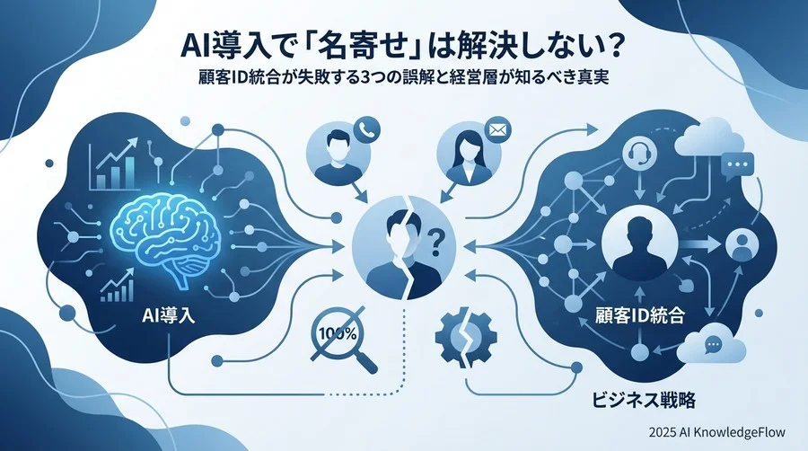 誤解①：「AIを使えば、異なるIDも100%正確に名寄せできる」 - Section Image