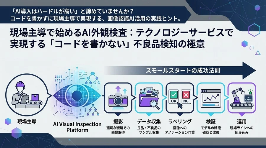 現場主導で始めるAI外観検査：AutoML Visionで実現する「コードを書かない」不良品検知の極意
