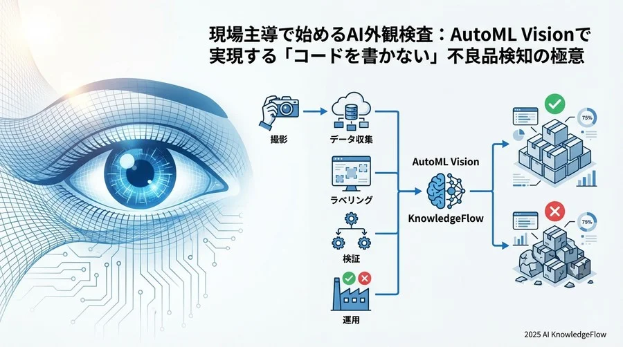 Tip 3: 【ラベリング】熟練工の「勘」を言語化して基準を統一する - Section Image