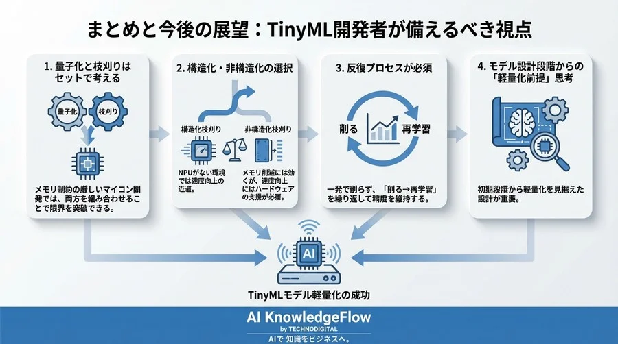TinyMLモデル軽量化の核心：枝刈り（Pruning）の原理と実装の落とし穴 - Conclusion Image