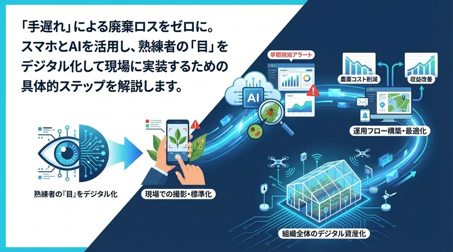 スマート農業の現場実装：AI画像解析による病害虫早期検知と運用フロー構築の全手順