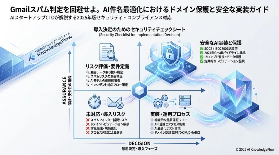 Human-in-the-loop（人間介在）による品質保証フロー - Section Image 3