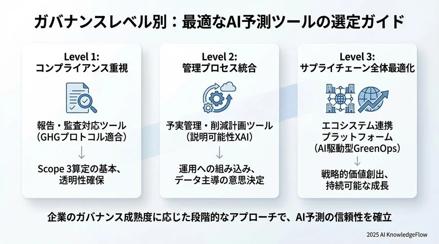 【インサイト分析】予測値乖離のメカニズムと「説明可能性」の壁 - Section Image 3