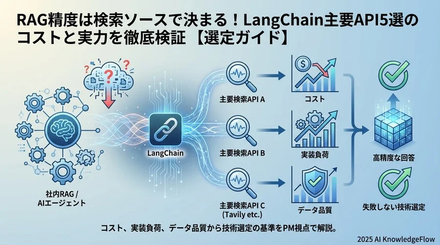 LangChainで利用可能な主要検索APIベンダー一覧 - Section Image
