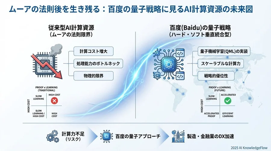 「量子×AI」融合がもたらすビジネスインパクトの試算 - Section Image 3