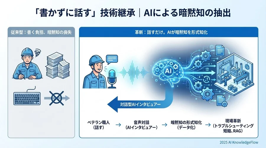基礎編：生成AIは「職人の勘」をどう理解するのか？ - Section Image