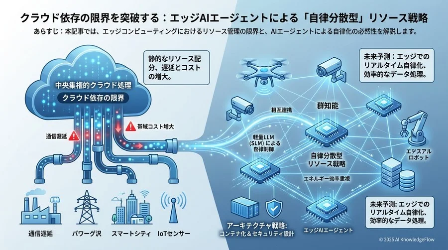 予測②：エッジ向け軽量LLM（SLM）が「司令塔」になる - Section Image