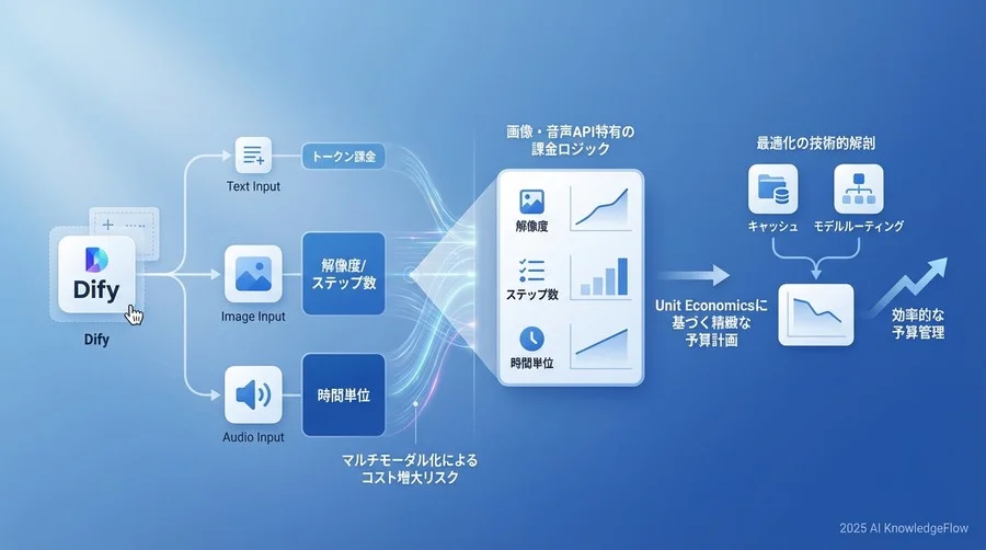 【音声処理編】時間と精度のトレードオフ用語 - Section Image