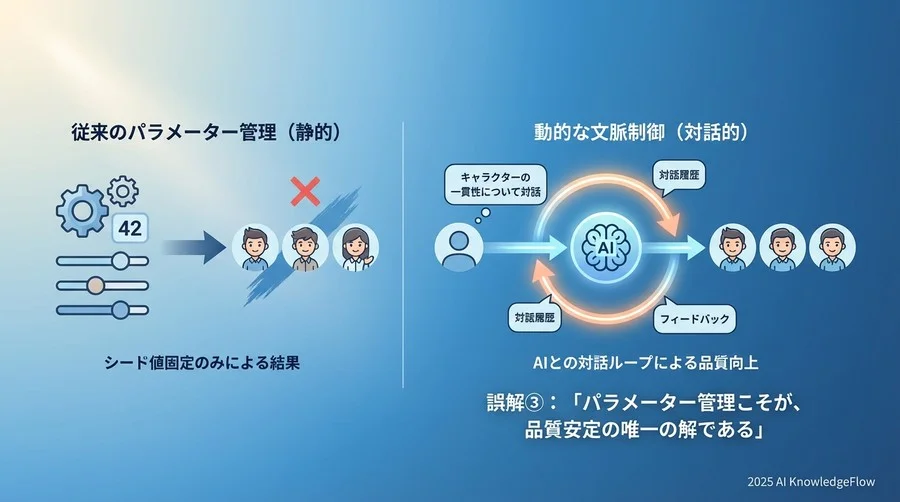 誤解③：「パラメーター管理こそが、品質安定の唯一の解である」 - Section Image