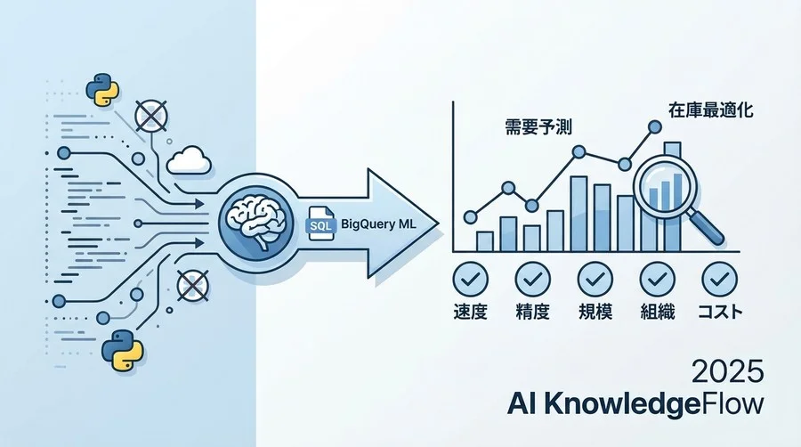 ポイント3：【スケーラビリティ】100万SKUの個別予測を「ランチタイム」に完了させる処理能力 - Section Image