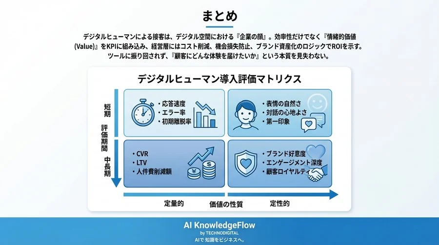 「効率化」指標がAIアバター接客を殺す？非対面接客の真価を証明する「情緒的KPI」設計論 - Conclusion Image