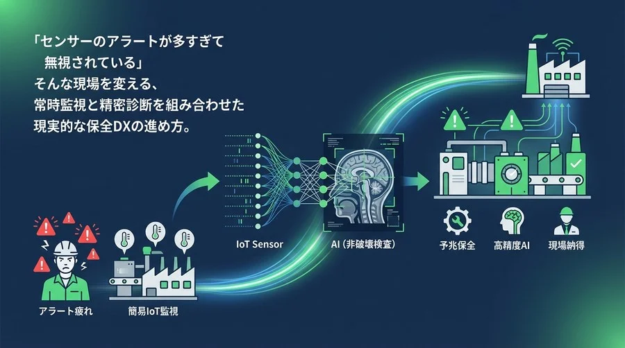 「鳴り止まないアラート」にサヨナラを。IoTと非破壊検査AIの統合で実現する、現場が納得する予兆保全の現実解