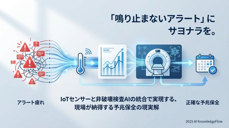 なぜ「センサー単体」の予兆保全は現場を疲弊させるのか - Section Image