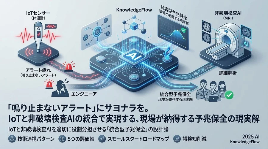 統合型予兆保全システムの仕組みと主要パターン - Section Image