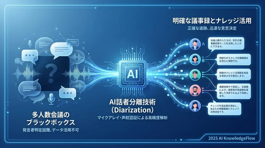 徹底検証：主要ベンダー・ツールの話者分離精度と機能比較 - Section Image