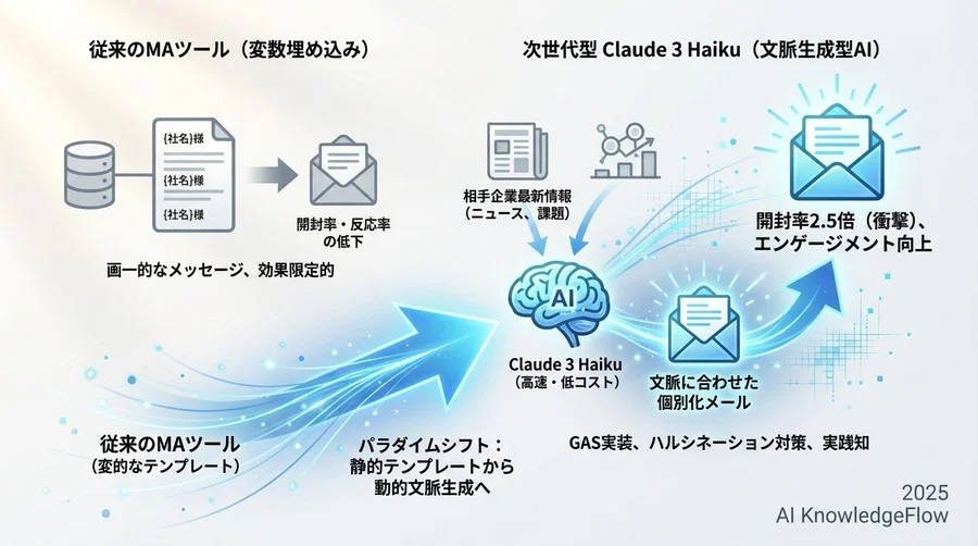 Q3: 導入における「壁」と、それを乗り越える現実的なステップ - Section Image 3