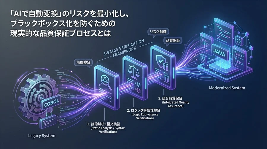 COBOLからJavaへのAI移行：精度検証の3段階フレームワークと品質保証の全貌