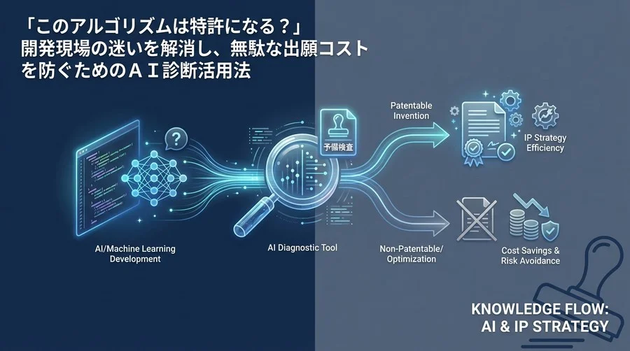 「このAIモデルは特許になる？」開発現場の迷いを断つ！無駄な出願コストを防ぐAI診断ツールの活用法