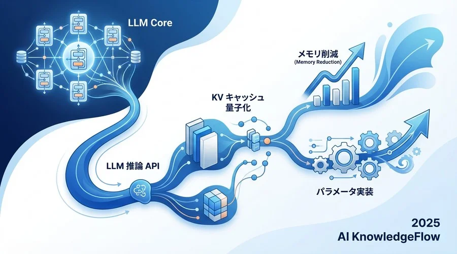 リクエスト実装例 (Python/cURL) - Section Image