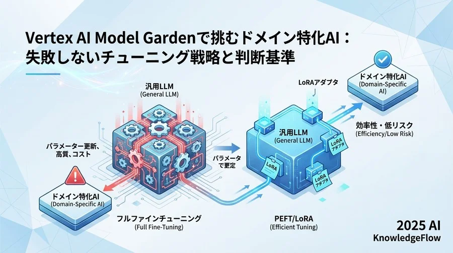 チューニング手法の戦略的選択：リスクを最小化するアプローチ - Section Image