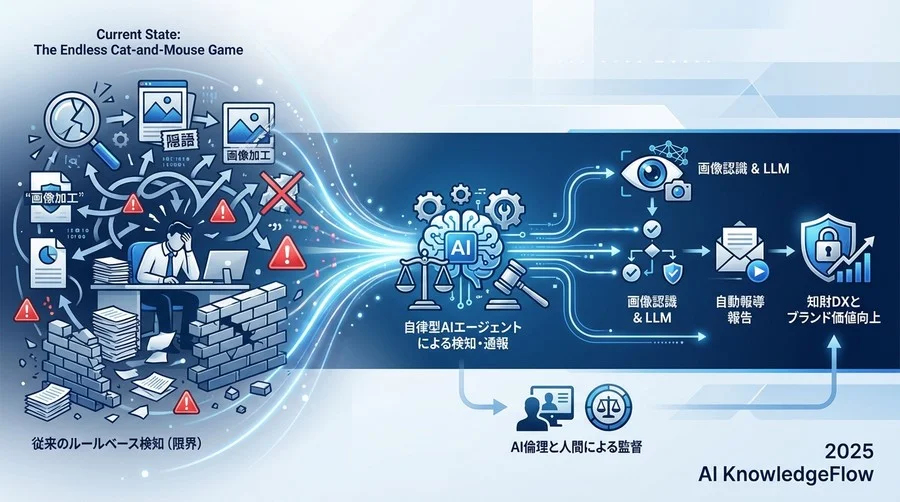 エグゼクティブサマリー：終わりのない「いたちごっこ」からの脱却 - Section Image