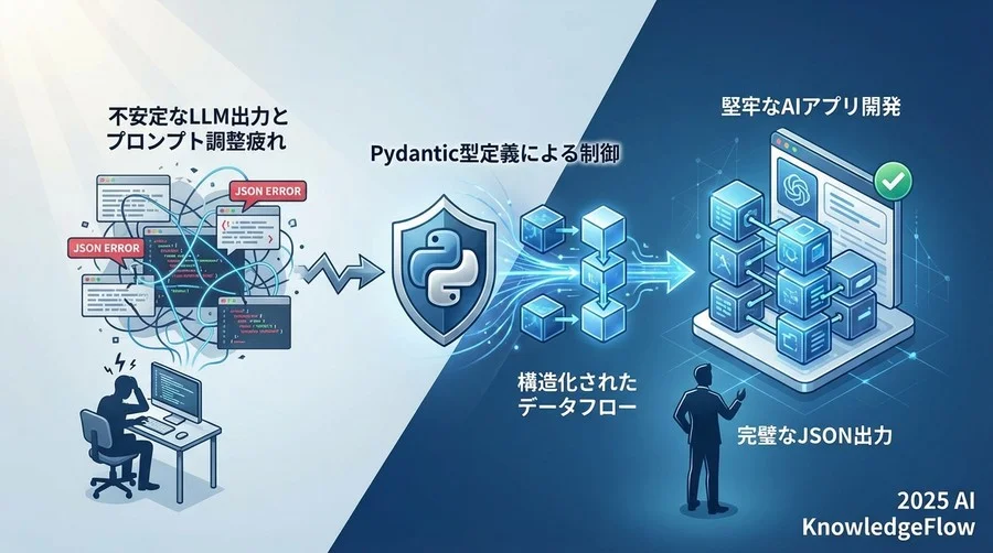 トラブルシュート編：よくある落とし穴Q&A - Section Image