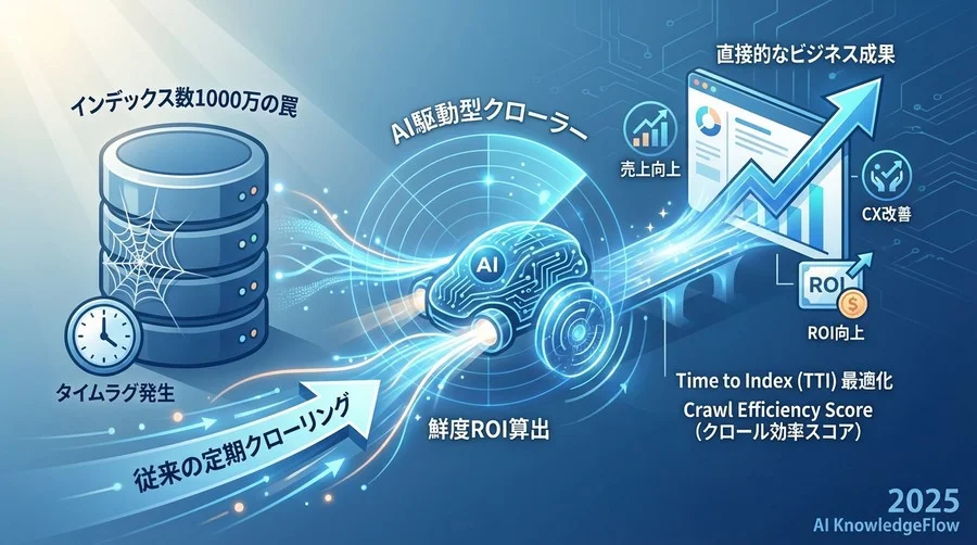 導入フェーズ別：追うべき指標の推移とベンチマーク - Section Image