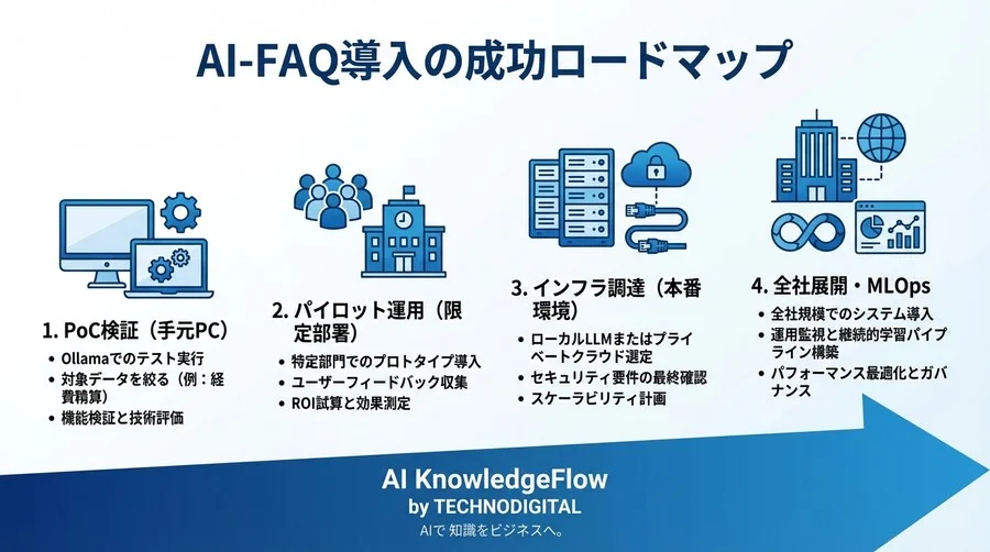 導入前に知っておくべき「3つの落とし穴」と対策 - Section Image 3