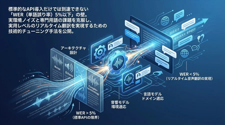 標準APIの限界突破：WER5%以下を実現するリアルタイム音声翻訳の技術的チューニング