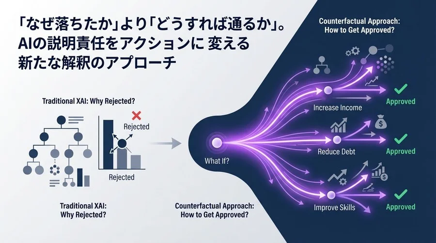 「なぜ審査落ち？」より「どうすれば通る？」AIの説明責任をアクションに変える反実仮想アプローチ
