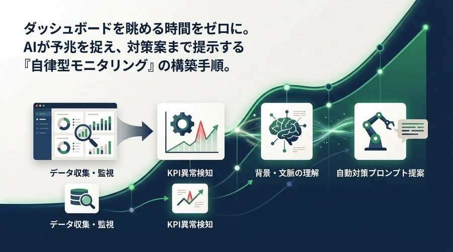 AIダッシュボードで経営を「予知保全」する：KPI異常検知と自動対策プロンプト