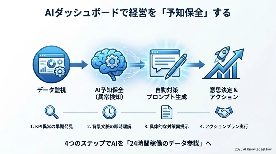 Request - Section Image 3