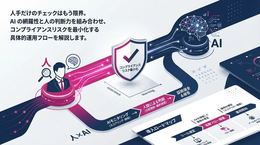 ステマ規制の盲点を突くAI監視の実践論：見落としを防ぐ「人×AI」の協働モニタリング体制構築