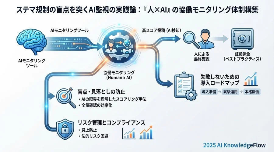 ベストプラクティス③：エビデンスの自動保存と監査対応力の強化 - Section Image 3