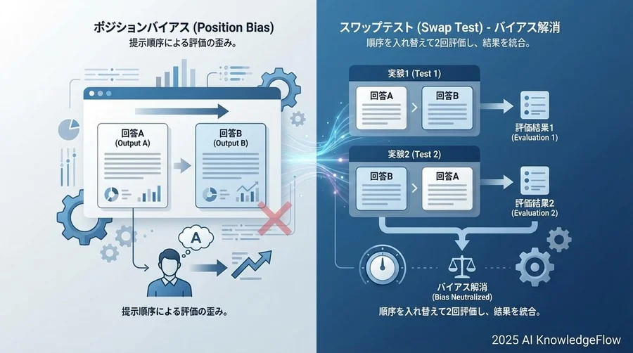 評価バイアスを無力化する実験設計の原則 - Section Image