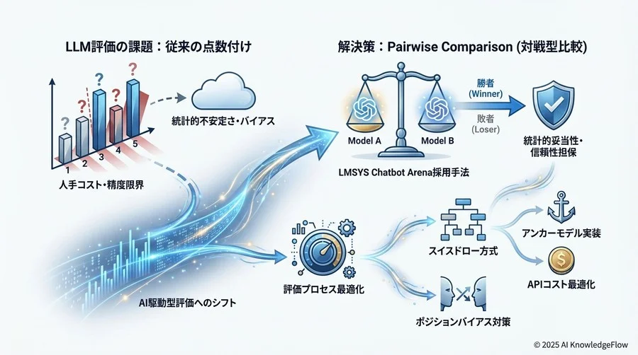 実装コードとデータパイプラインのアーキテクチャ - Section Image 3