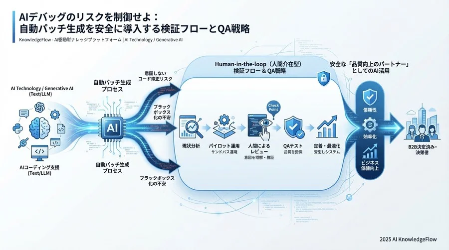 詳細移行ステップ：パイロット運用から本番適用まで - Section Image 3