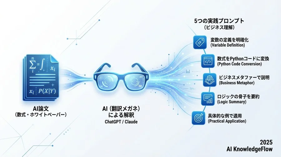 対象の数式: - Section Image 3