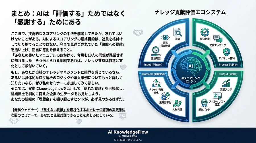 社内Wikiの貢献を「検索ログ×AI」で可視化する：不公平感をなくすナレッジ評価の新常識 - Conclusion Image