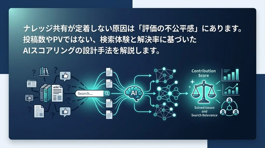 社内Wikiの貢献を「検索ログ×AI」で可視化する：不公平感をなくすナレッジ評価の新常識