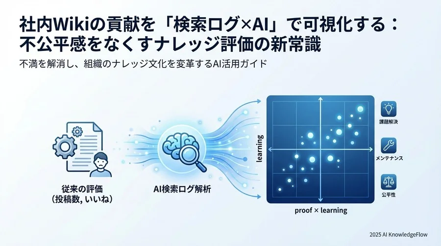 AIスコアリングの基本原則：検索体験の「解決」を定義する - Section Image